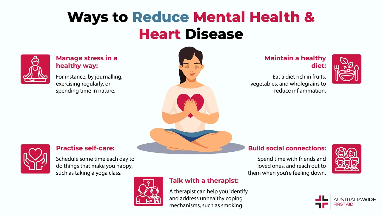 Infographic on how to beat heart disease and mental health issues